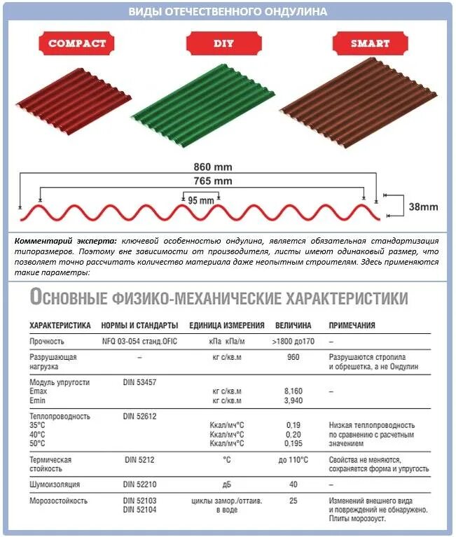 Квадратного метра кровельных работ. Ондулин полезная ширина листа 950. Полезная площадь листа ондулина 1950х950. Ондулин 760 полезная ширина листа. Полезная площадь листа ондулина 1950х760.