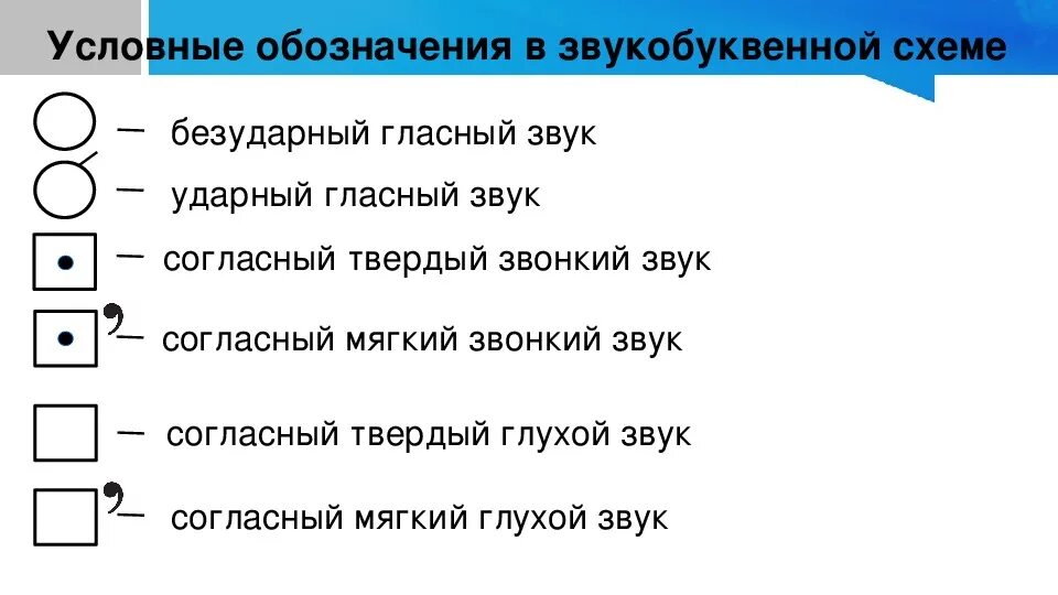 Разбор слова глухих. Перспективная начальная школа звуковая схема. Обозначение звуков в схемах 1 класс перспективная начальная школа. Схемы в русском языке 1 класс с обозначением. Схемы обозначения слов 1 класс.