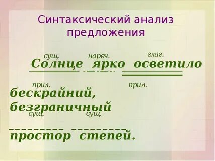 Синтаксический разбор предложения яркие кусты
