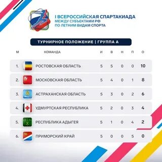 Список участников спартакиады 2024