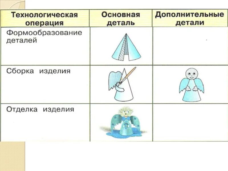 Технологическая карта бумага