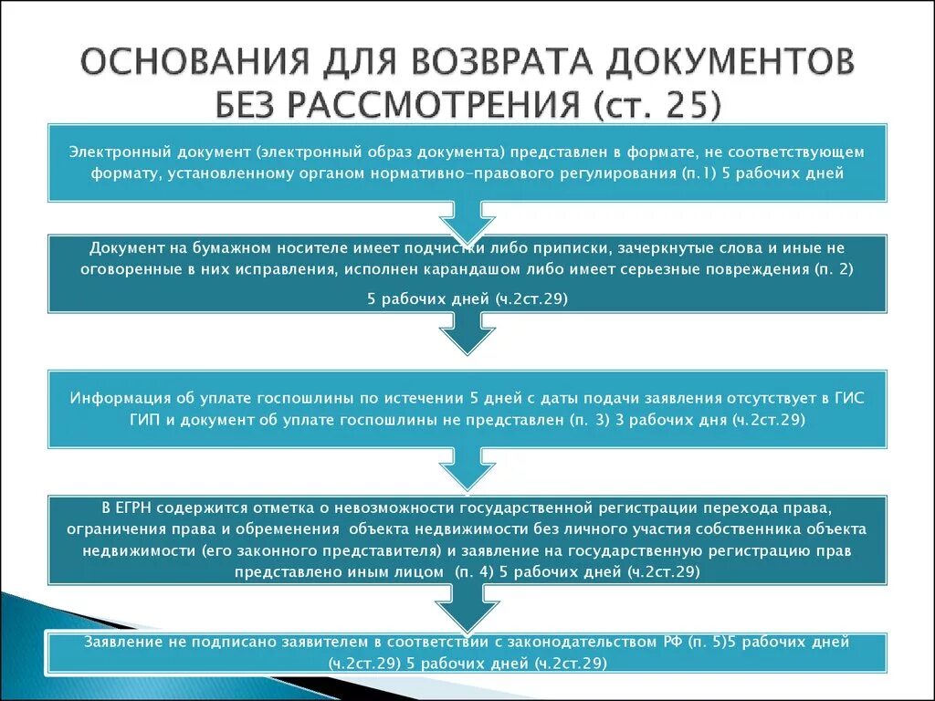 Основания для возврата документов без рассмотрения. Основания для возврата документов без рассмотрения Росреестр. Основания для государственной регистрации рождения схема. Основания отказа в государственной регистрации. Органами регистрации прав являются