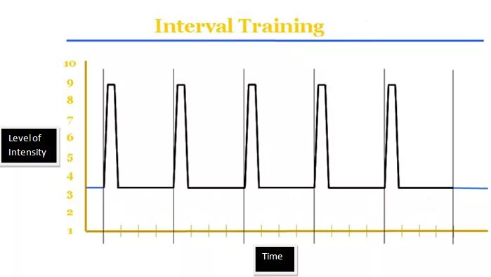 Куок Intervals. Rp Interval. It Interval. Intensive Interval.