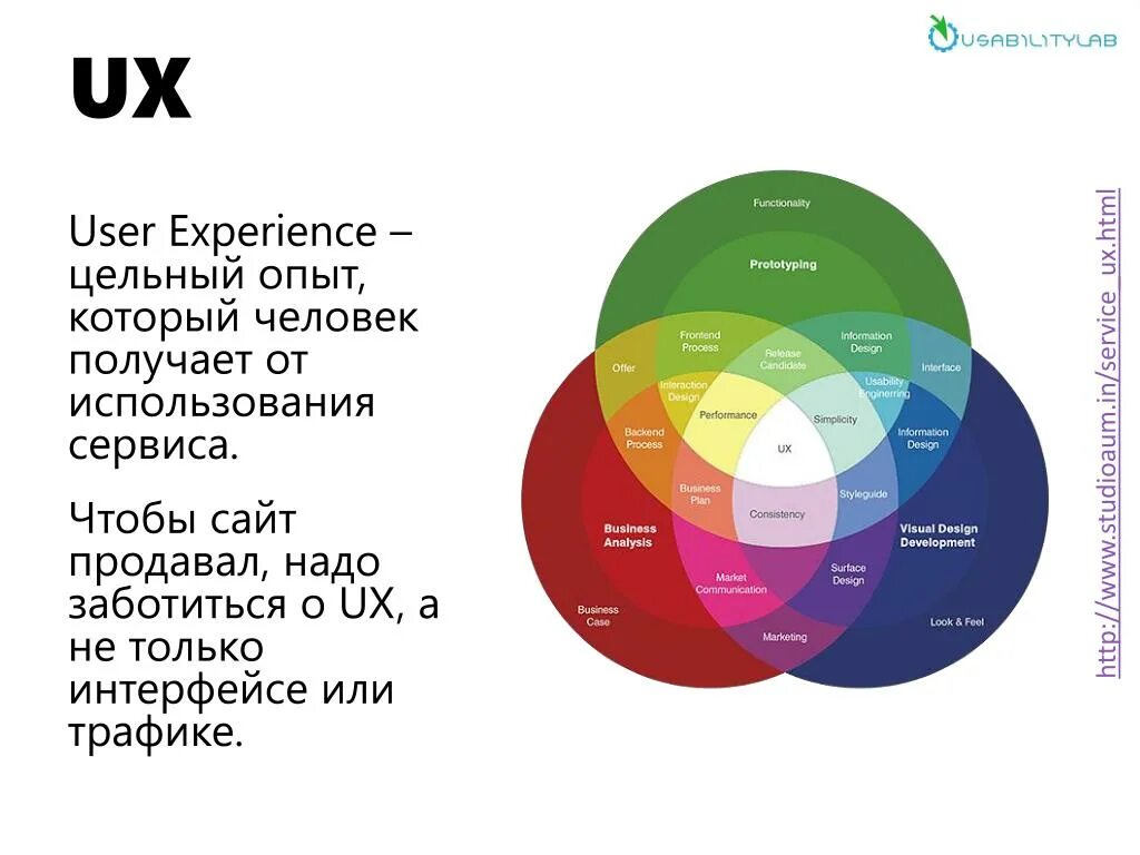 User 37. User experience «пользовательский опыт». User experience. Уровни пользовательского опыта. Experience опыт.