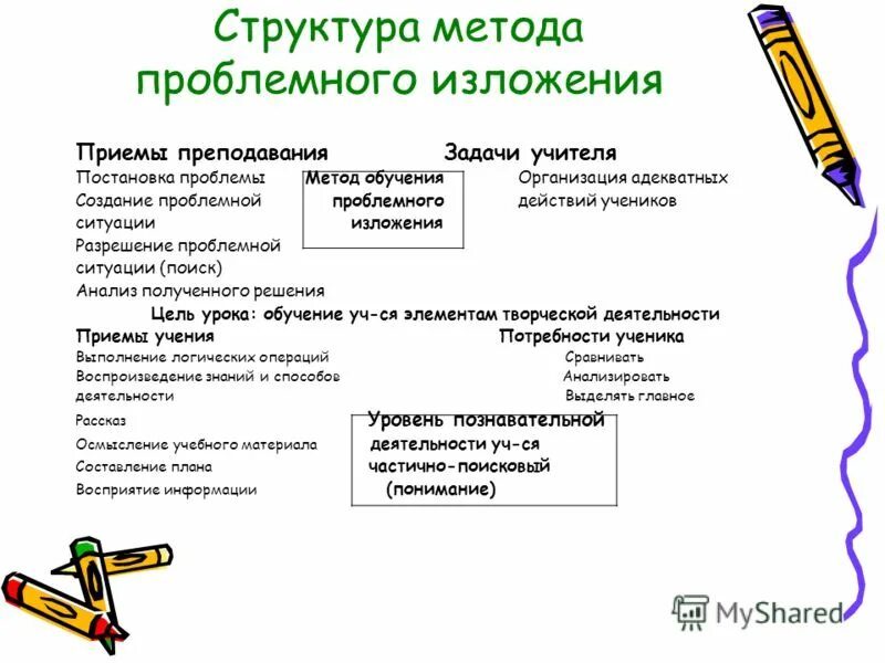 Проблемный метод обучения приемы