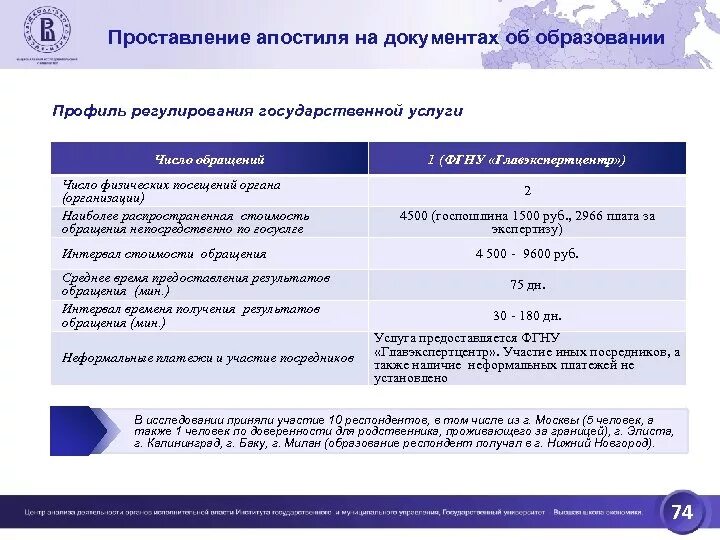 Качество и доступность государственных услуг. Нормативы доступности государственных услуг. проставлением на нем апостиля.
