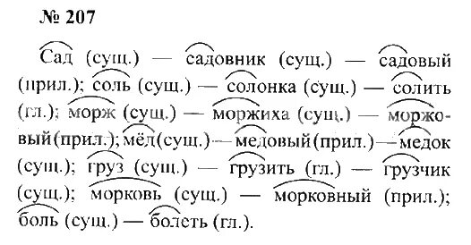 Учебник по русскому 3 класс 2 часть. Домашнее задание упражнение по русскому языку. Учебник. Рабочая тетрадь по русскому языку 1 класс канакина ответы стр 20. Русский язык страница 22 ой.