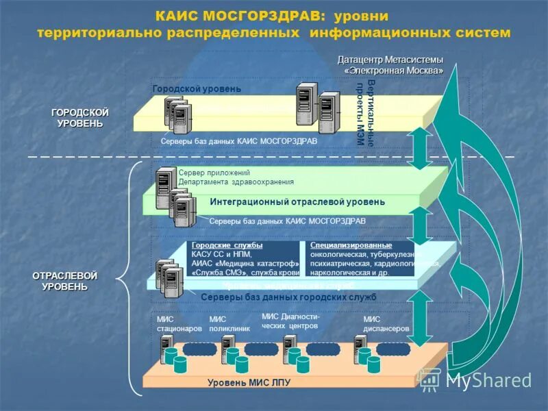 Аис гз магазин