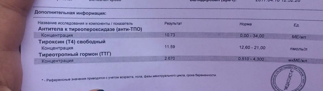 7.4 25. ТТГ т4 антитела к ТПО норма. Нормы ТТГ т4 антитела к ТПО У женщин. Норма антител к тиреопероксидазе у женщин 50 лет норма. Антитела к тиреопероксидазе 7,43.