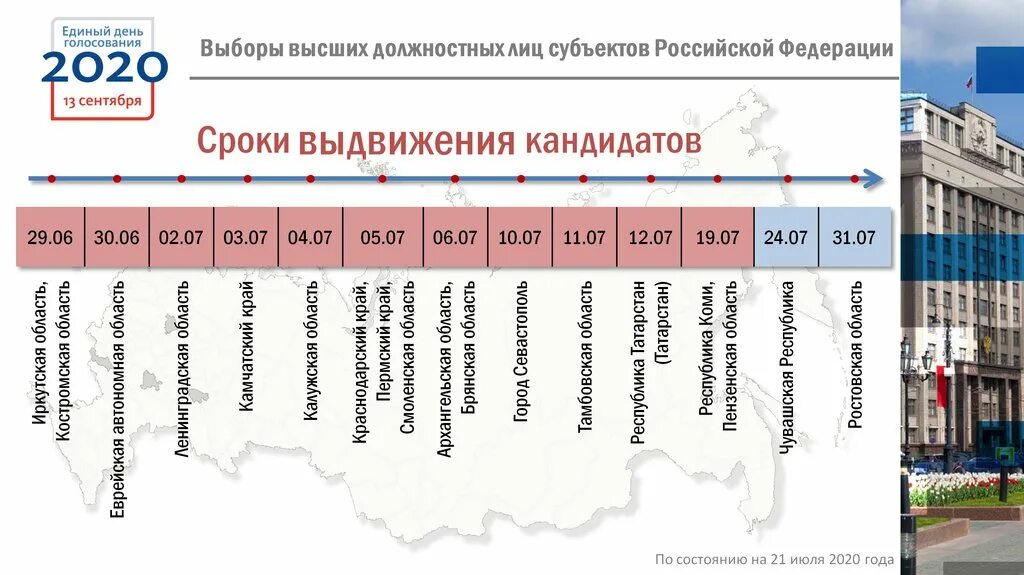 Цик рф номер