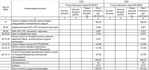 Калькуляция в строительстве образец