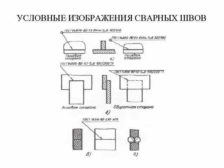 Как условно изображают сварные швы