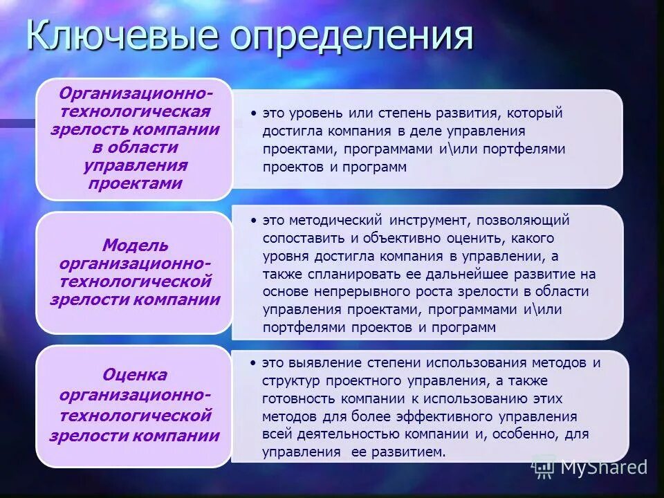 Общая оценка уровня зрелости управления рисками РИСК-АКАДЕМИЯ - АНО ДПО ИСАР