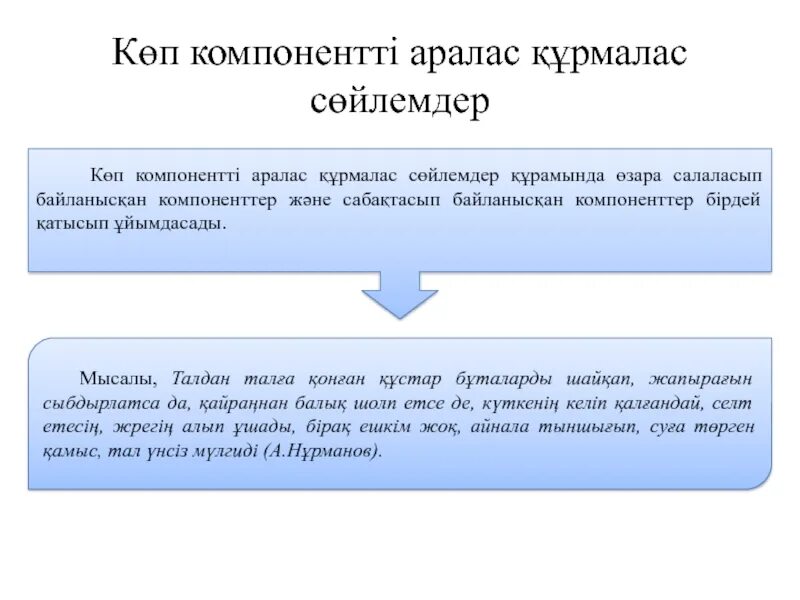 Аралас құрмалас сөйлем. Аралас құрмалас сөйлем русском языке. Аралас на русском. Аралас сабактас салалас сойлем. Сабактас курмалас сойлемдер.