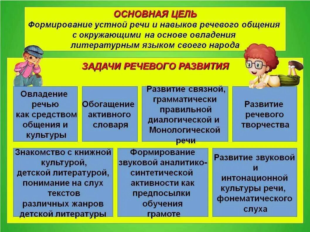 Формирование речи у дошкольников. Формирование речи у детей дошкольного возраста. Методы работы по развитию речи. Методика формирования Связной речи у детей дошколь.