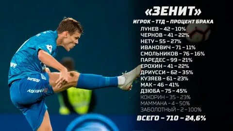 Путь игрока