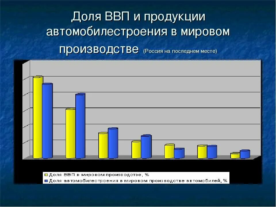 Машиностроение ввп. Ввп россии по федеральным округам. Динамика ввп россии по годам 2020. Машиностроение ввп. Ввп казахстана 2021.