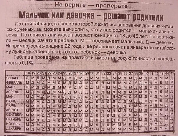 Календарь значения девочки. Календарь пола ребенка по месяцу. календарь мальчик или девочка. кто родится мальчик или девочка таблица. календарь беременности пол ребенка.
