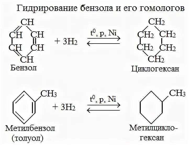 Гидрирование бензола и его гомологов. Гидрирование бензола в циклогексан. Гидрирование гомологов бензола. Бензол продукт гидрирования. Толуол и водород реакция