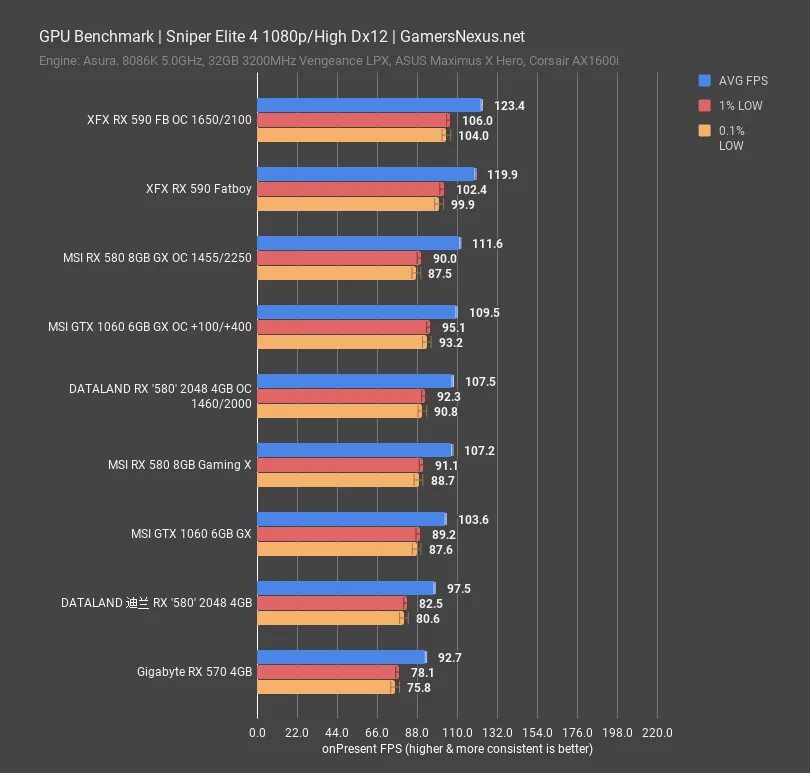 RX 590 vs RX 580. RX 590 vs 1060 6gb. Rx590 8gb Benchmark. РХ 580 6 ГБ. Rx 580 8gb сравнение