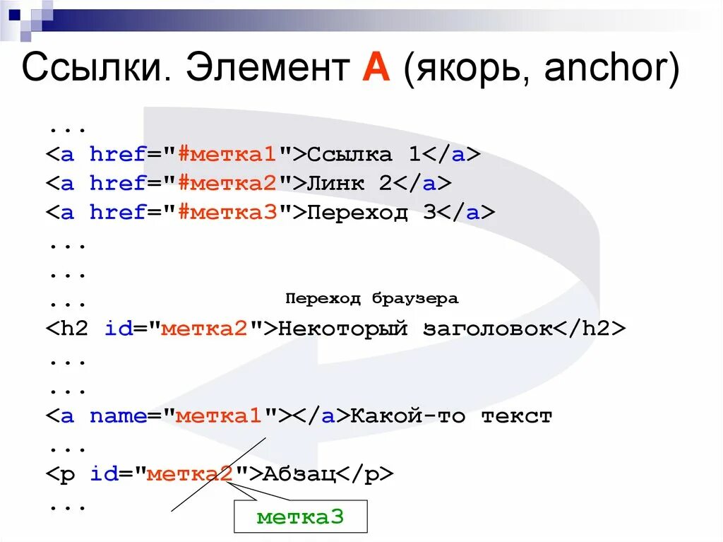 Html ссылка адрес. Html тег ссылку якорь. Ссылки в html. Якорная ссылка пример. Гиперссылка html.