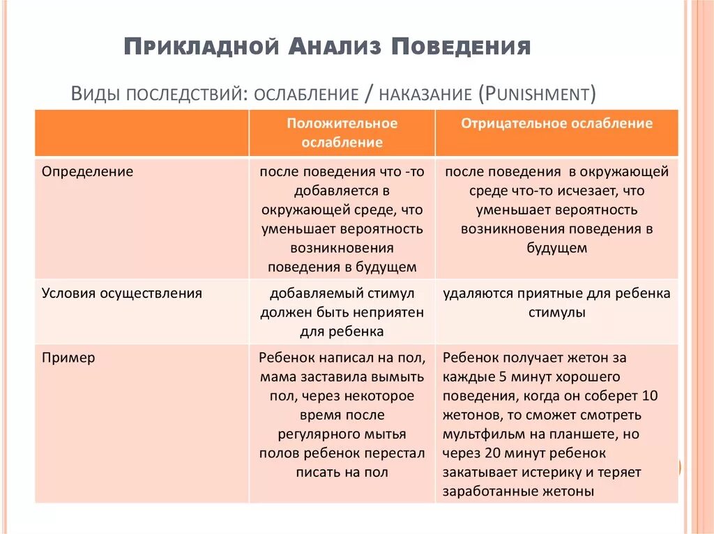 Какие формы поведения можно