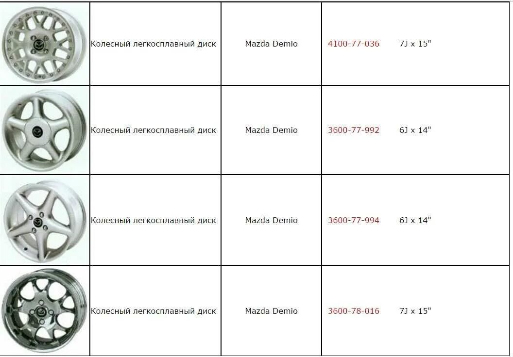 Разболтовка саньенг. Пежо 206 диски размер. Лансер 9 разболтовка колес r15. Разболтовка колесных дисков Форд фокус 2. Разболтовка колесных дисков ВАЗ 2110 r14.