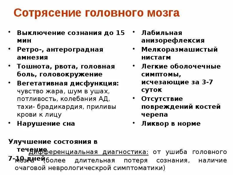 Симптомами характерными для клиники сотрясения мозга являются. Основной признак сотрясения головного мозга. Симптомом, характерным для сотрясения головного мозга, являются:. Симптомы характерные для сотрясения головного мозга.