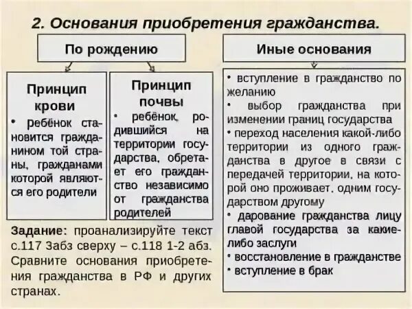 В результате приема в гражданство российской. Основания приобретения гражданства РФ. Основания приобретения гражданства по иным основаниям. Основания приобретения гражданства РФ таблица. Схема основания приобретения гражданства РФ.