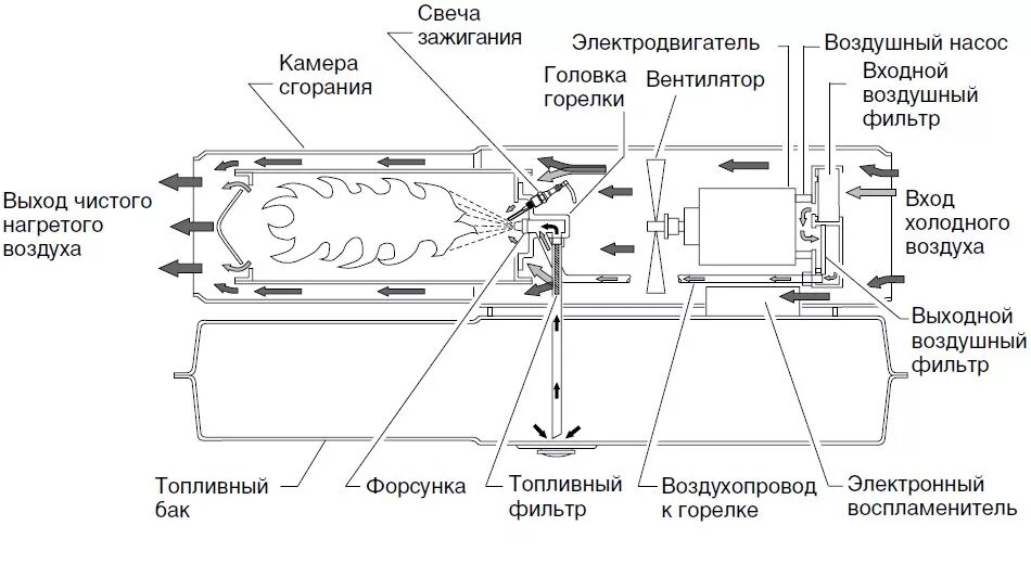 Пушка мастер дизельная b150. Дизельная тепловая пушка Ballu чертеж. Дизельная тепловая пушка мастер b35ced схема электрическая. Устройство газовой пушки прямого нагрева схема.