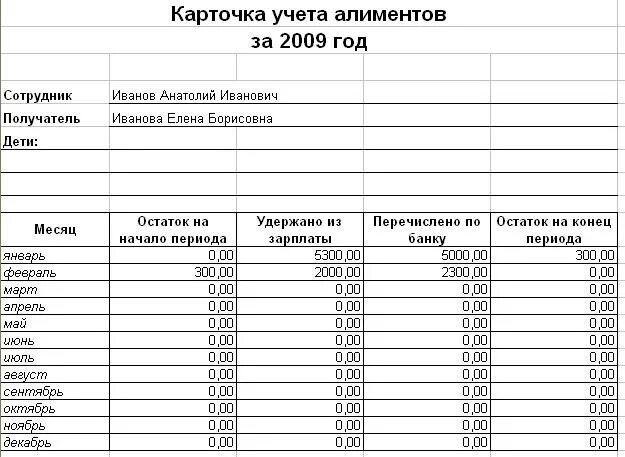 Таблица выплаты долгов