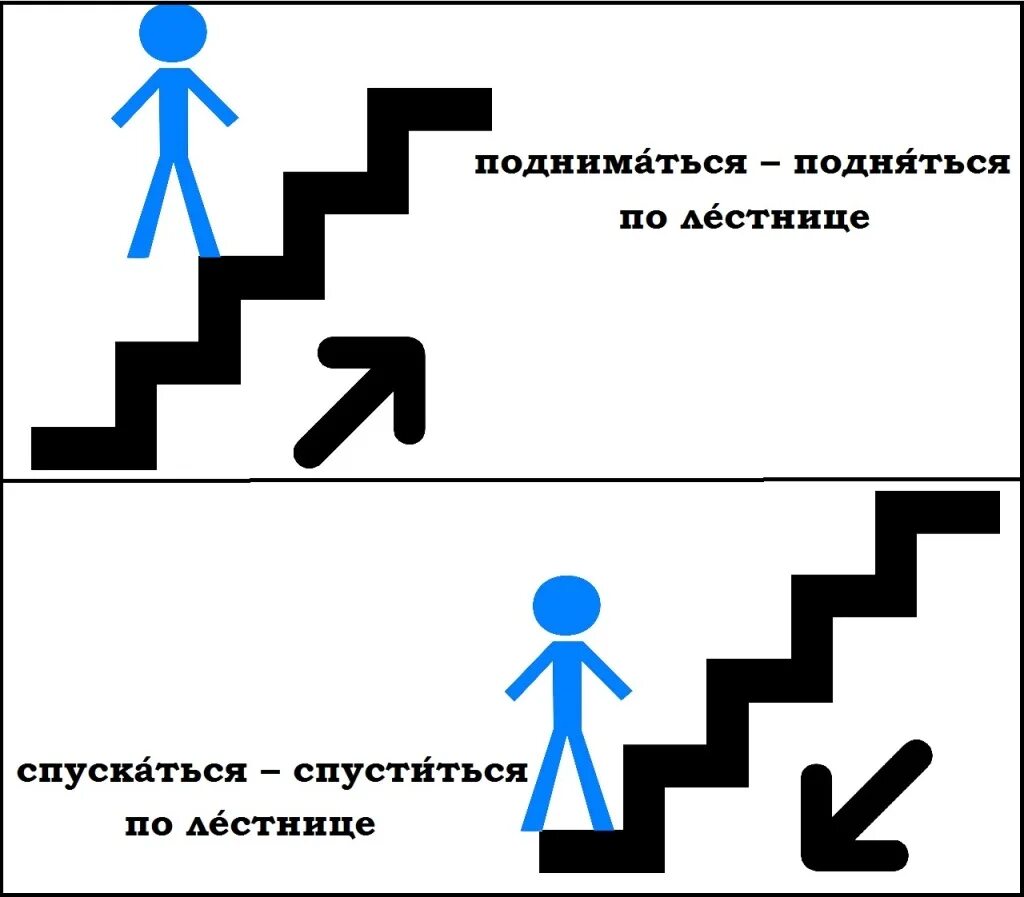 Подниматься спускаться по лестнице. Подниматься спускаться. Поднявшиеся поднявшееся. Подниматься и спускаться по лестнице. Подыматься или подниматься.