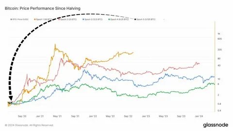 Сколько блоков осталось до халвинга биткоина