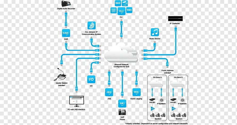 Схема системы public address. Схема подключения true IP. Схема системы public address трансляции. Адрес человека соберите схему. Public schema