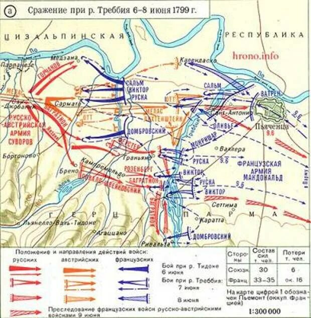 Русская армия в 1799 году. Битва при Треббии 1799. Суворов битва при Треббии карта. Битва при Треббии Суворов. Битва при Треббии 1799 на карте.