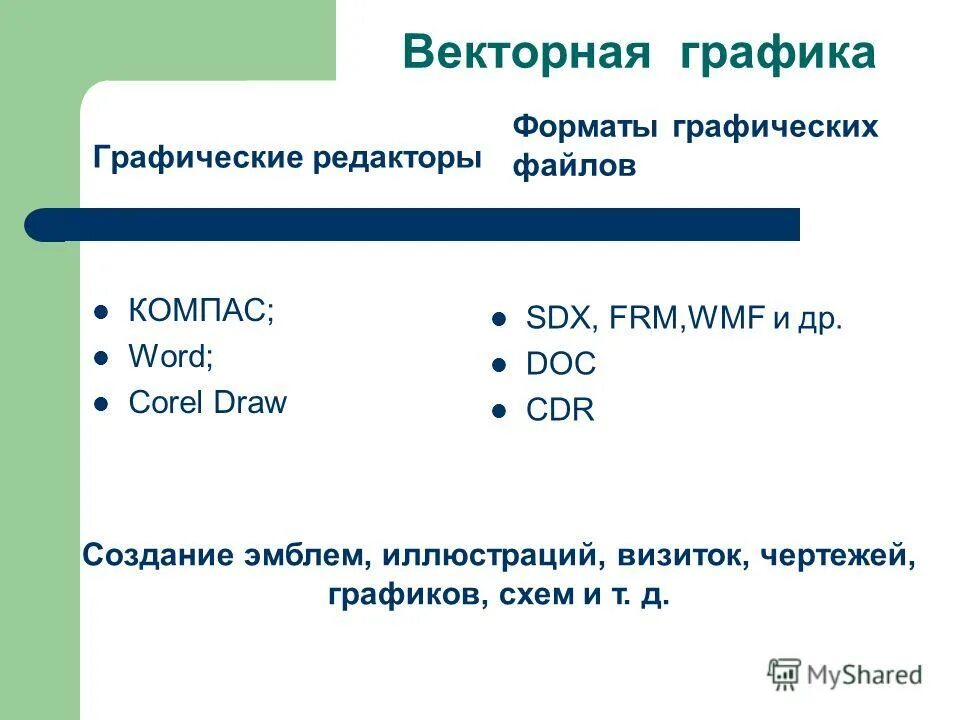 Сообщение по информатике 9 класс