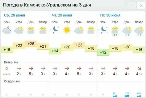 Гисметео каменск уральский свердловской