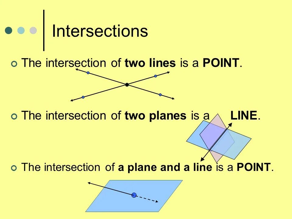 He was on the line. Plane intersection. intersection of two lines. intersection point. line plane intersection.