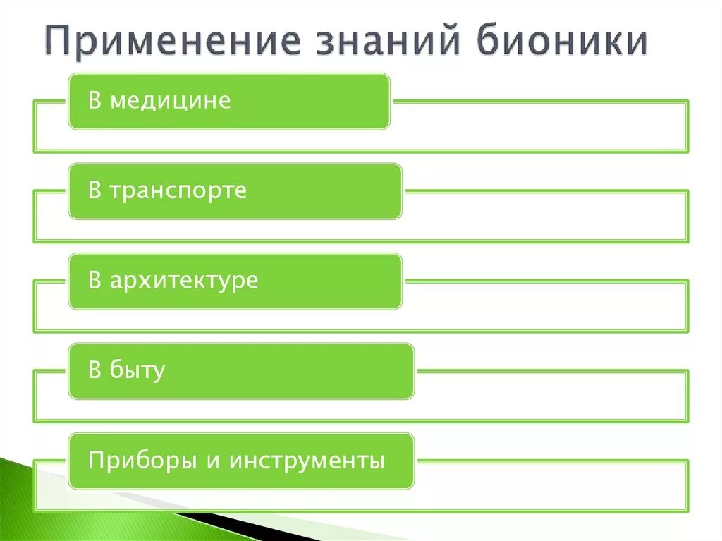 Привести примеры значения биологии для человека Биология комплексная наука