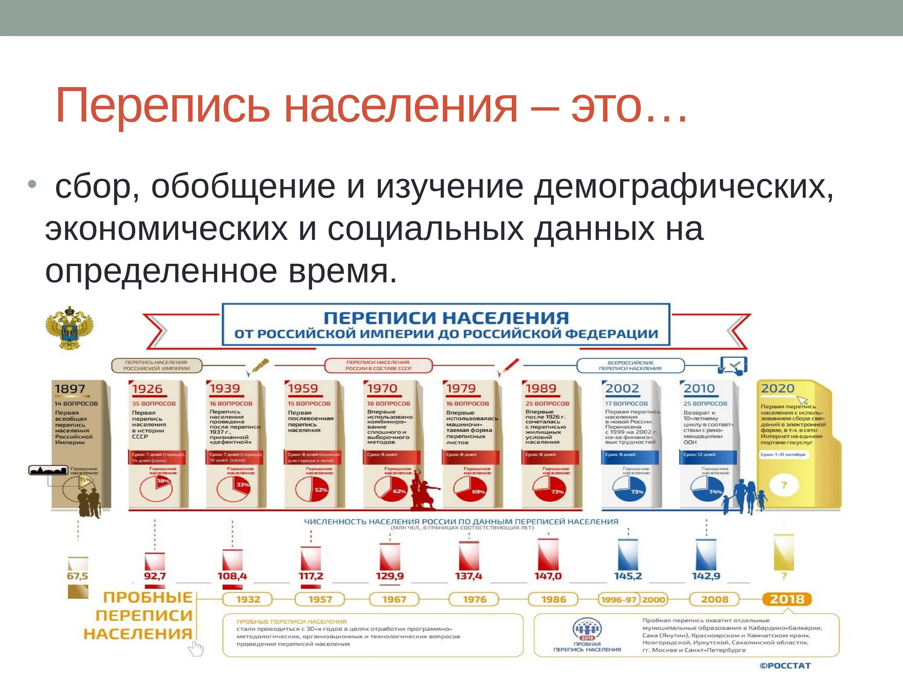 Перепись населения. Перептсь населентяэто. Перепись населения плакат. Перепись это кратко.