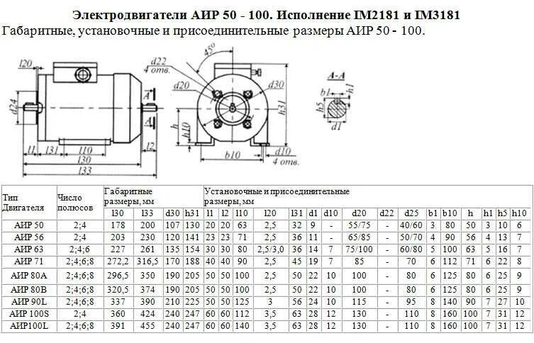 Электродвигатель АИР 180s2 Энерал. Аир63в2 чертеж. Электродвигатель взрывозащищенный 200 КВТ чертеж. Электродвигатель 55 КВТ 1500 оборотов диаметр вала 75. 32 32 10 44 25 15