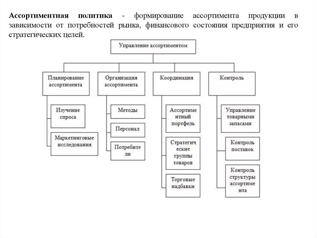 Ассортимент например