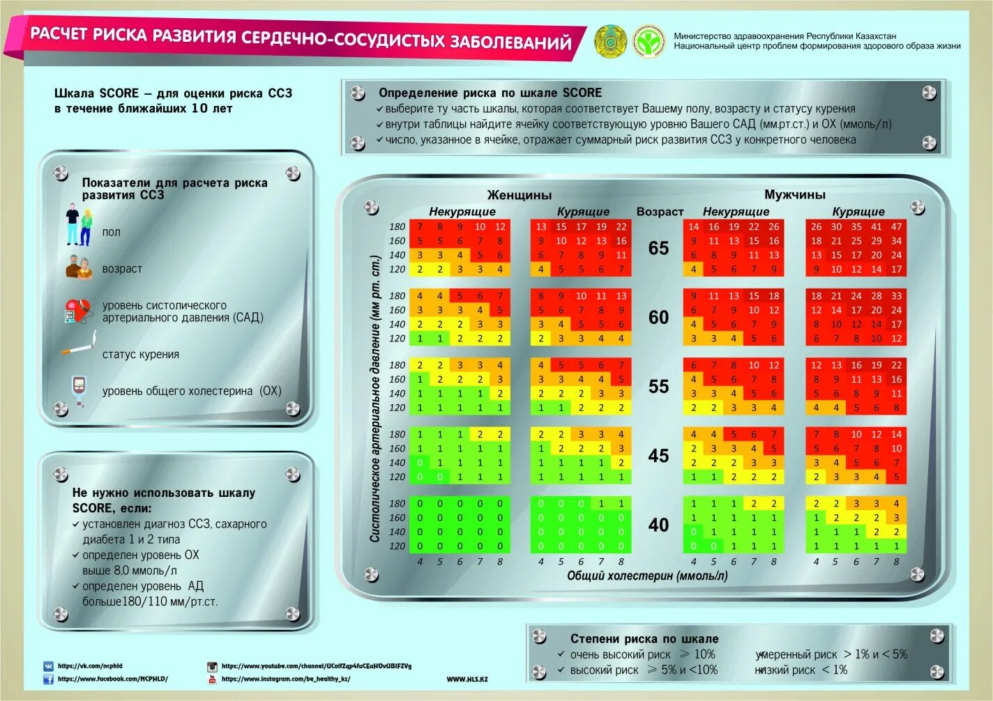 Score pictures. Шкала сердечно-сосудистого риска score. Таблица скор сердечно сосудистый риск. Шкала ССЗ score риска. Суммарный сердечно-сосудистый риск.