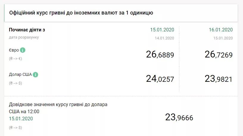Сколько 100 гривен в рублях. Сколько 100 гривен в рублях