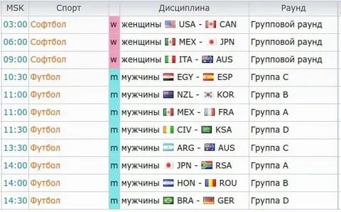 Кубань 2 расписание