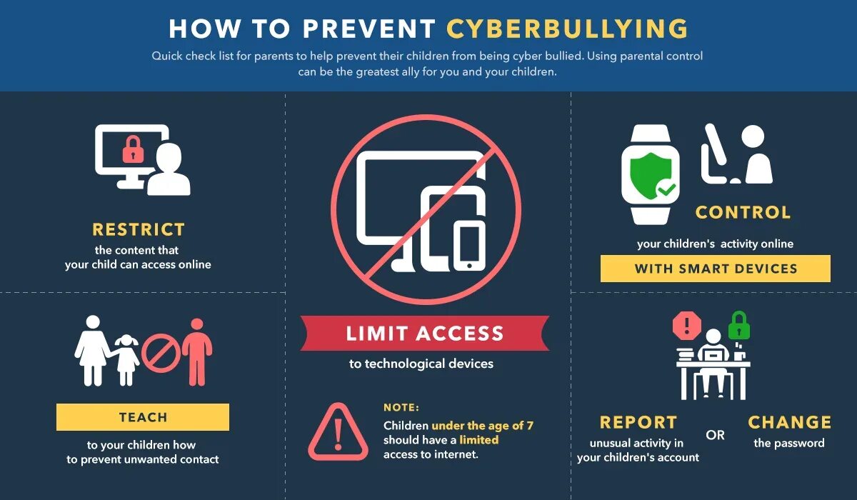 In order to prevent. Кибербуллинг. Киберзапугивание, кибербуллинг. Кибербуллинг инфографика. Кибербуллинг картинки.