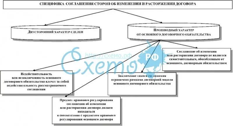 Прекращение договоров в международном праве. Прекращение договоров в международном праве