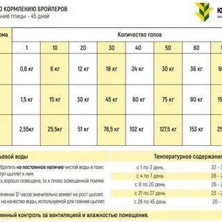 Южная корона комбикорм для бройлеров состав