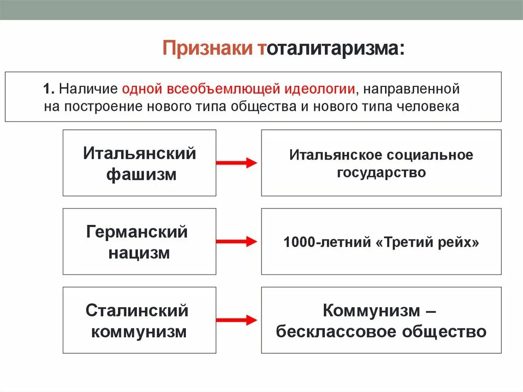 Признаки посттоталитаризма. "Тоталитаризм", признаки тоталитаризма. Признак признак тоталитаризма. Признаки тоталитаризма Обществознание. Какая форма тоталитаризм