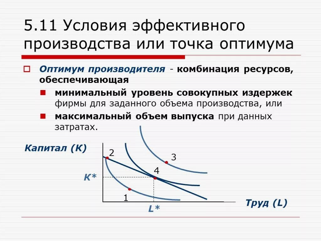 Оптимум производства. Условия оптимума фирмы. Точка оптимума фирмы. Оптимум производителя Микроэкономика. Условие эффективного производства